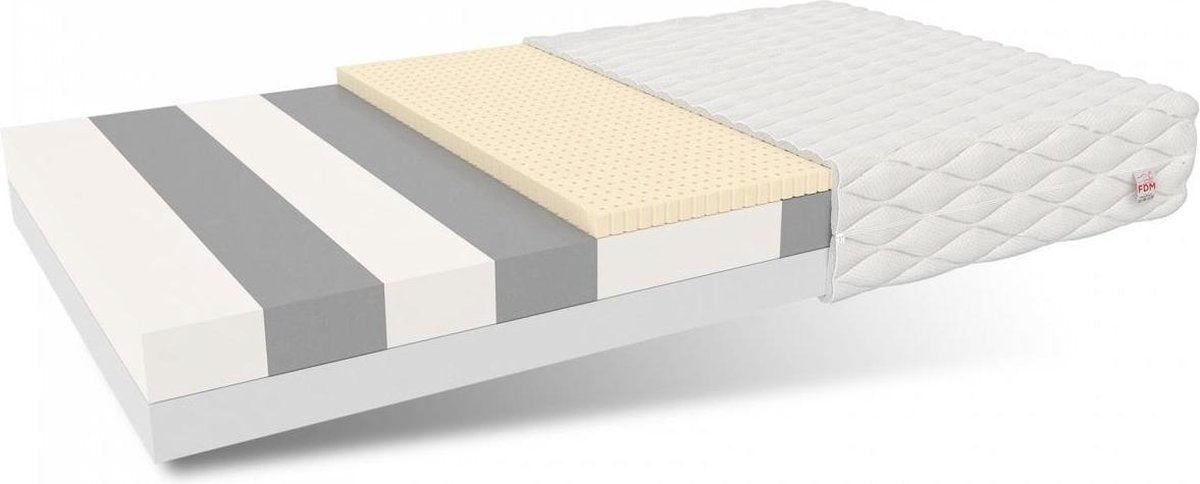 Schuimmatras - 7 zones HR schuim, antiallergisch, wasbare hoes - 120x200 cm