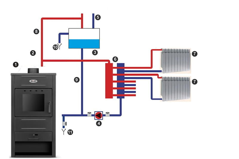 Houtkachel - 15kW Watermantel - Vrijstaand