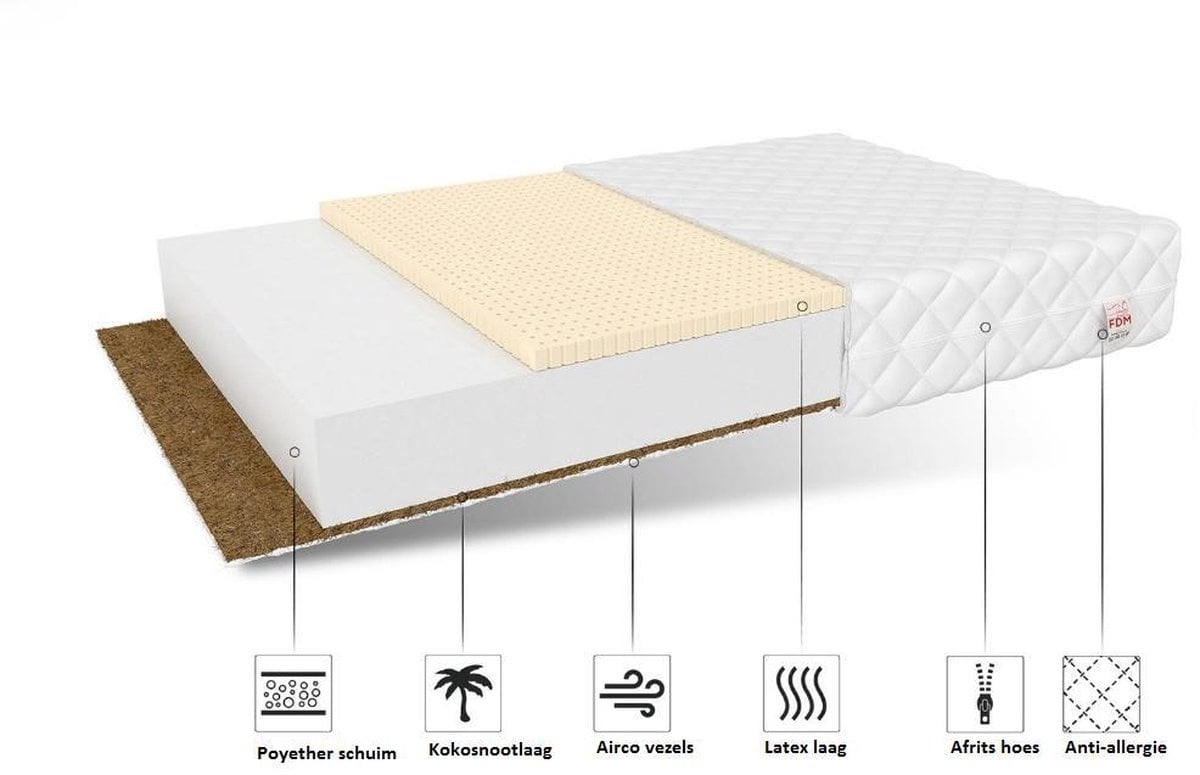 Matras - koudschuim kokoslaag ventilatie - 70x140 cm