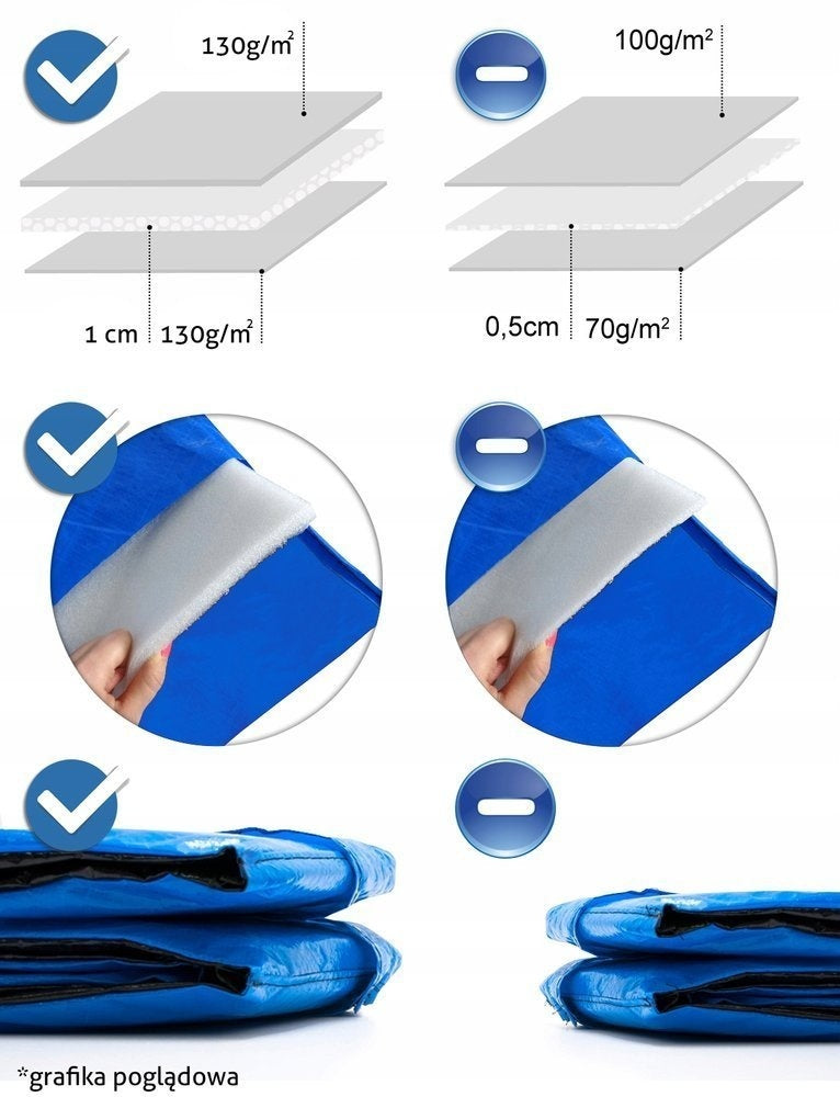 TRAMPOLINERAND - PVC EPE Schokbestendig - Blauw 305-312 cm