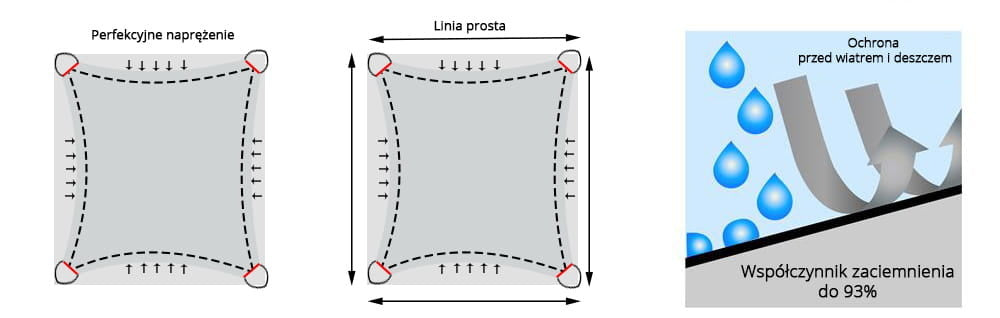 schaduwdoek - uv-bescherming-wind-en-waterbestendig - 3x5m