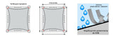 schaduwdoek - uv-bescherming-wind-en-waterbestendig - 3x5m