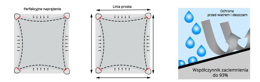 schaduwdoek - uv-bescherming-wind-en-waterbestendig - 3x5m